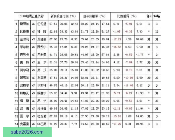 体育竞猜赔率解析与趋势分析 带你掌握最新投注技巧和风险控制